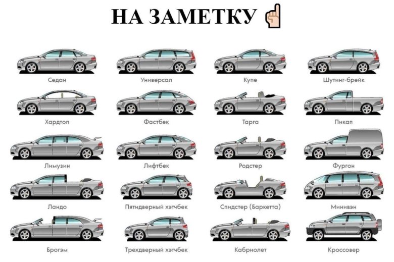 Седан Тип кузова