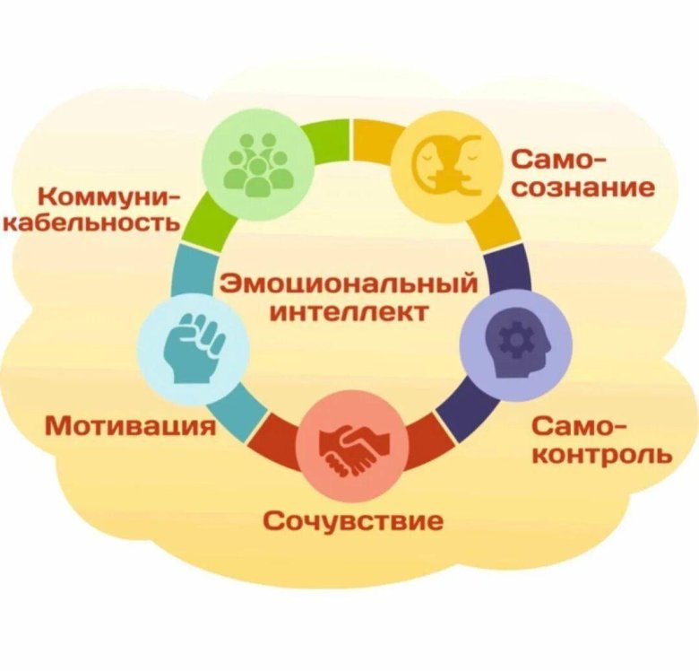 Эмоциональный интеллект