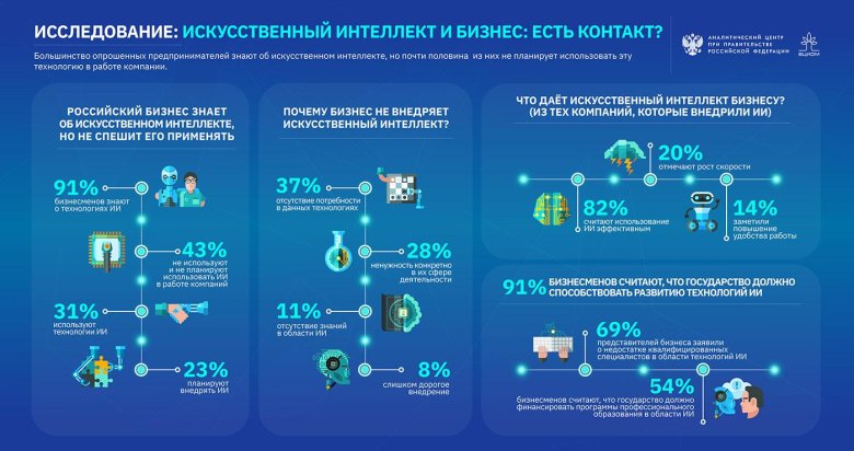 Искусственный интеллект инфографика