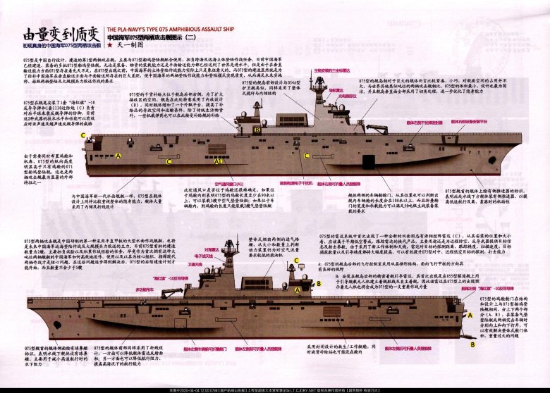 Type 075 Amphibious Assault ship