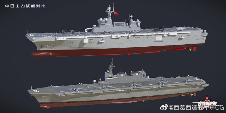 Type-075 LHD