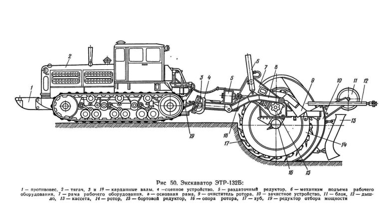 Роторный траншейный экскаватор ЭТР-254а