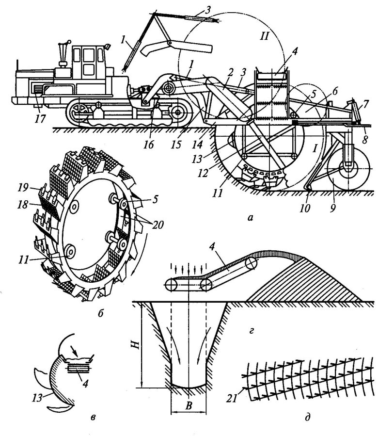 Роторный траншейный экскаватор