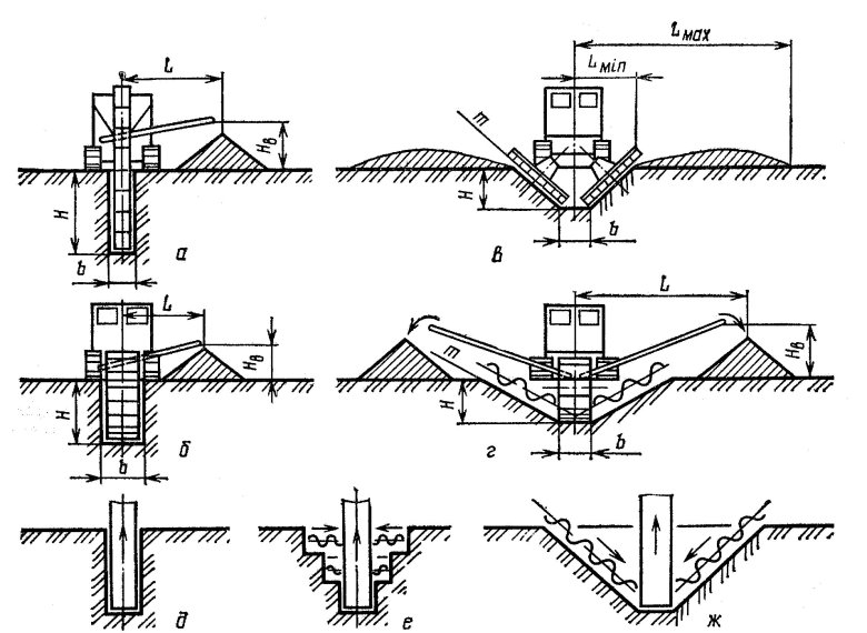 Разработка грунта многоковшовыми экскаваторами