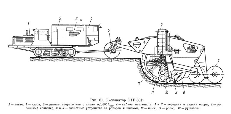 Экскаватор-каналокопатель ЭТР-301