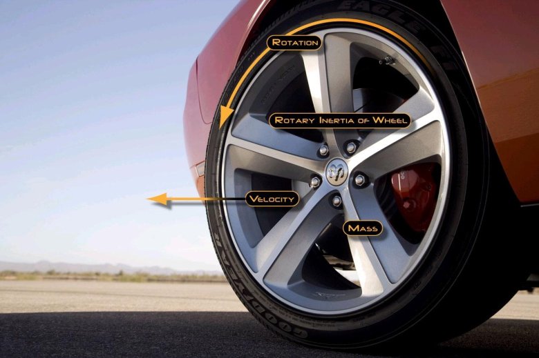 Автомобильное колесо