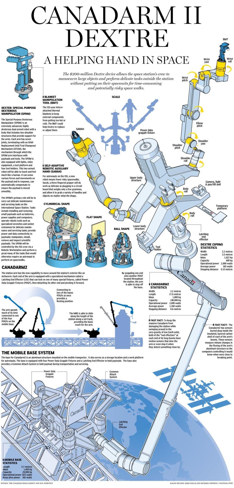 Схема «Canadarm
