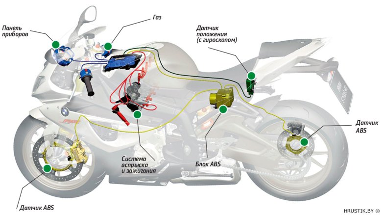 АБС на мотоцикле
