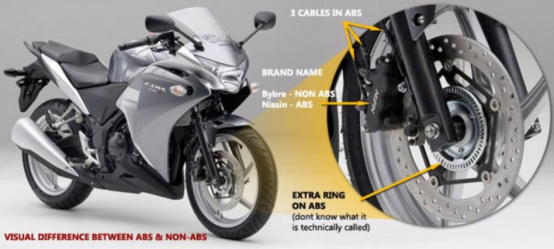 NC 700 ABS И без АБС