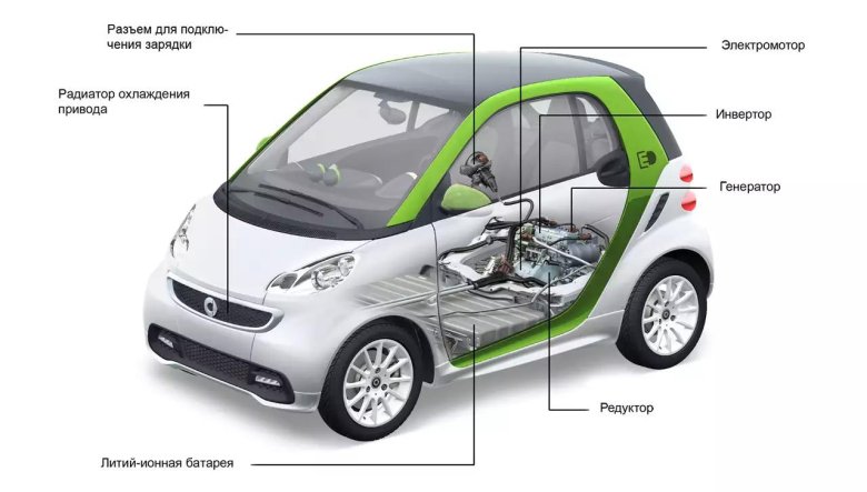 Smart Fortwo электромобиль