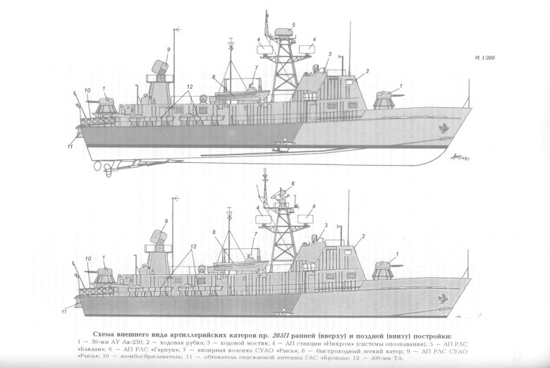 Сторожевой катер проекта 205п Тарантул