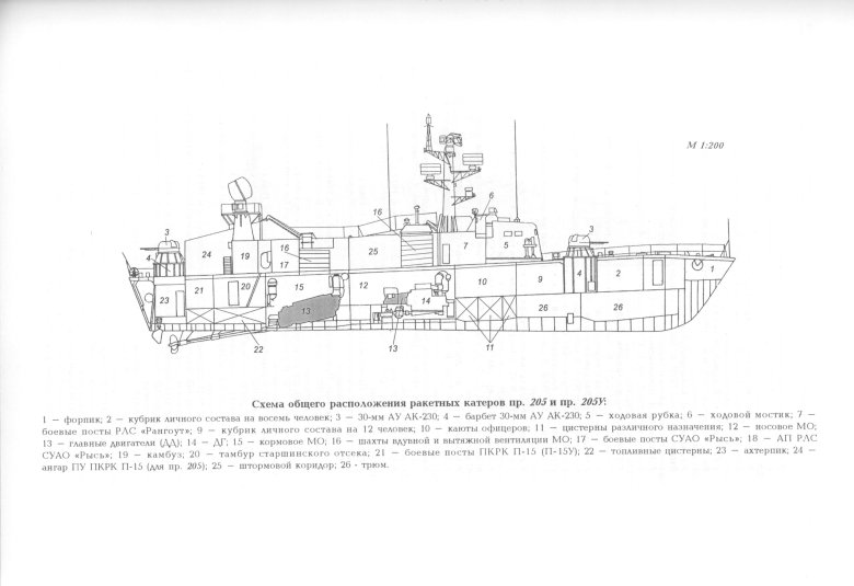 Ракетный катер пр.205 "Москит"