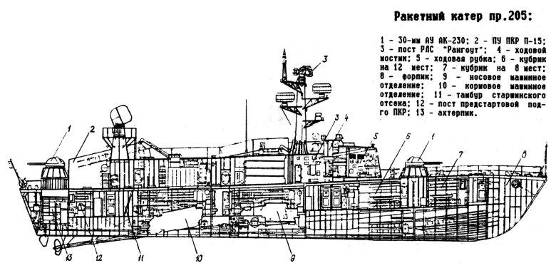 Ракетный катер пр.205 "Москит"