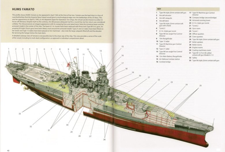 Линкор Ямато схема
