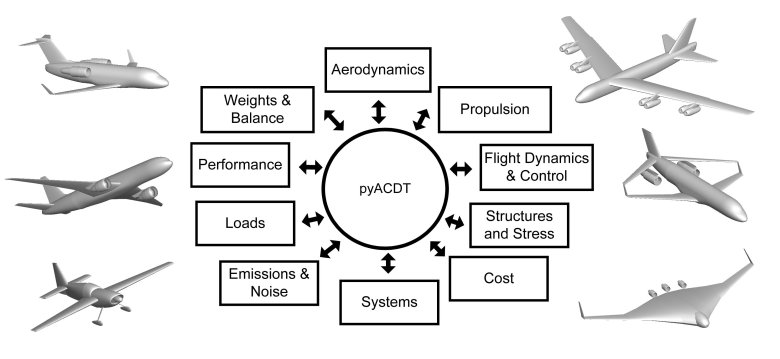 Классификация воздушных судов