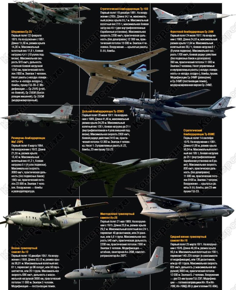 Название военных самолетов