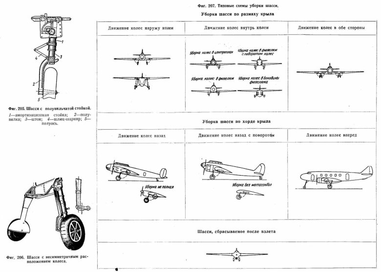 Кинематика шасси самолета