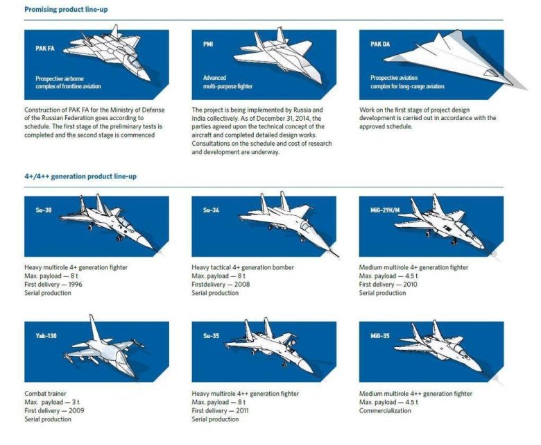 Типы военных самолетов