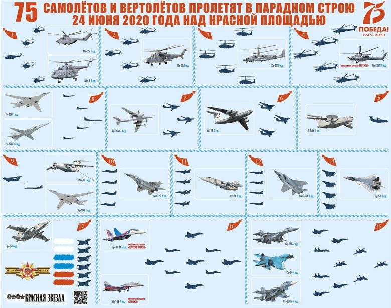 Боевые самолеты названия