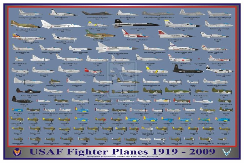 Боевые самолеты названия