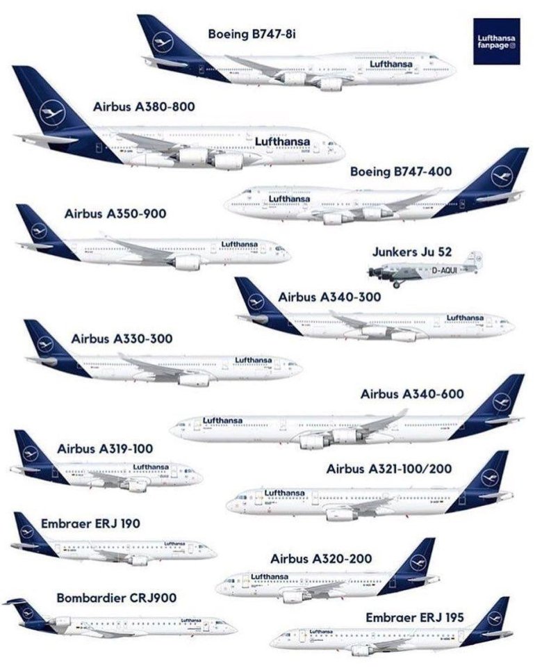 Самолёт Airbus a380 характеристики