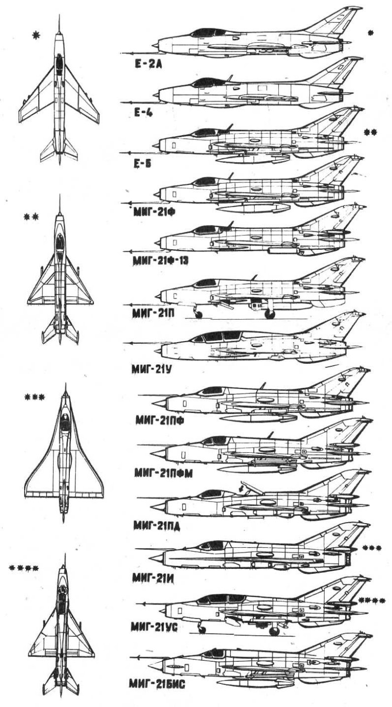Миг-21 реактивный самолёт истребители
