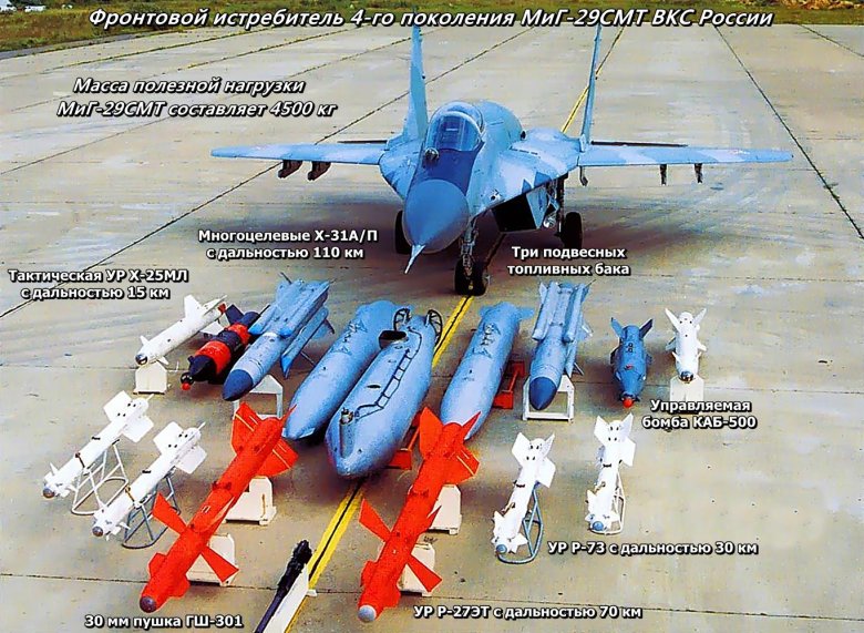 Вооружение миг 29 смт
