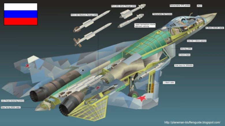 Самолет т50 пак фа камуфляж