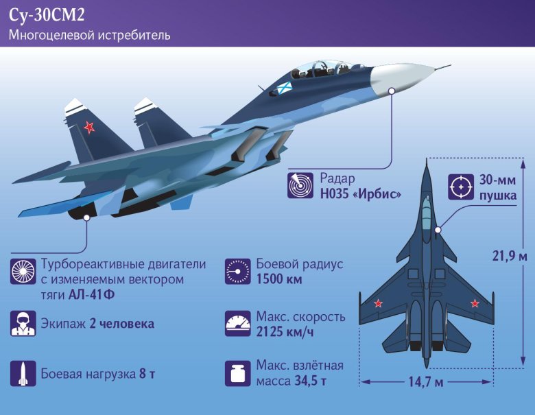 Су-35 истребитель 5-го поколения