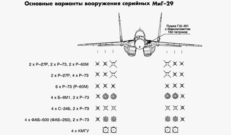 Миг 29 вооружение