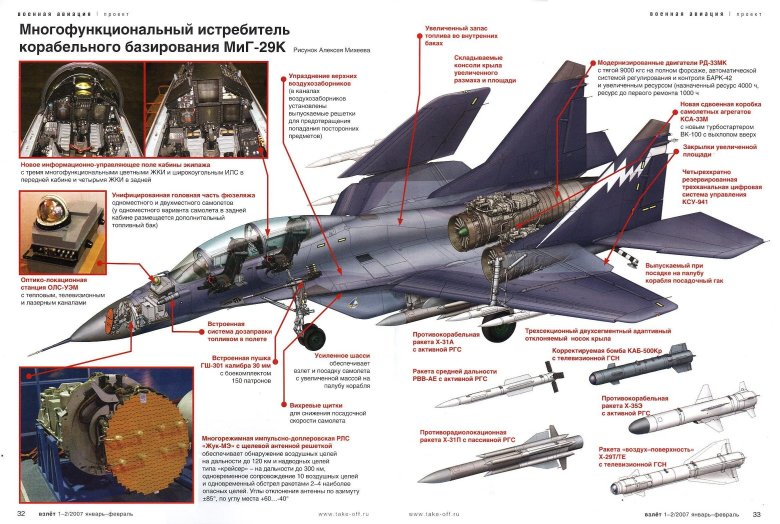 Миг 29 характеристики самолета