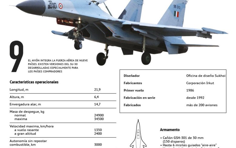 Самолет Су 30 ТТХ