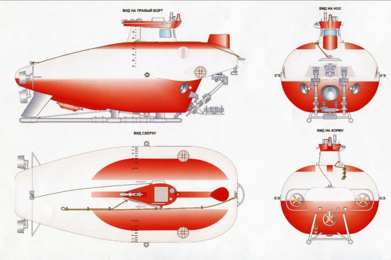 Глубоководный аппарат Консул Русь