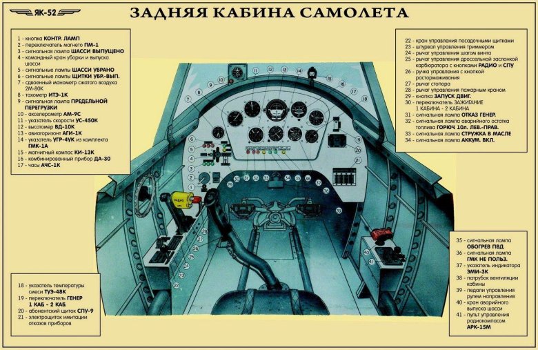 Кабина як 52 приборы
