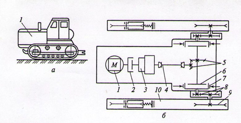Схема трансмиссии колесного трактора