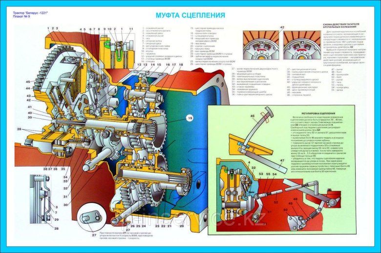 Сцепление трактора МТЗ 82