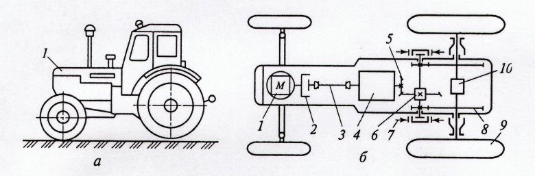 Схема трансмисии колёсного трактора мтз-7