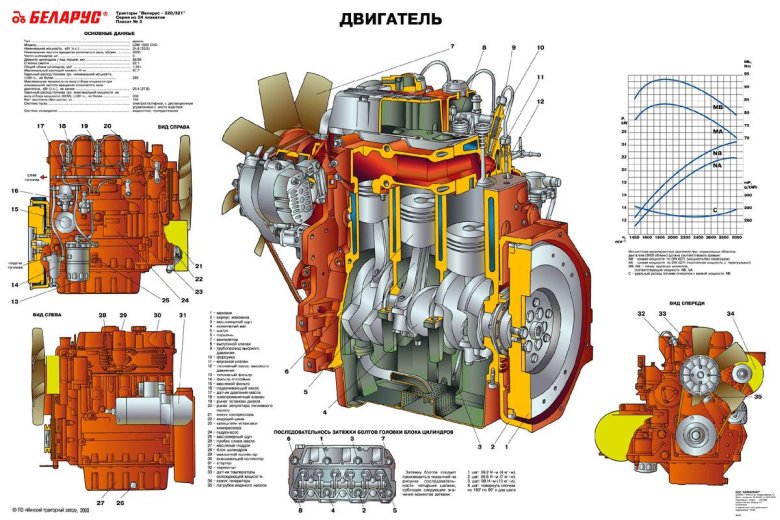 Система смазки трактора МТЗ-1221