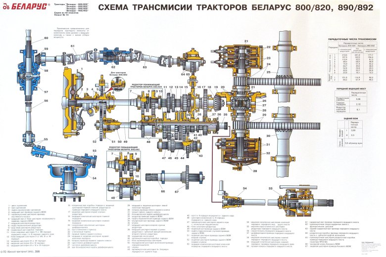 Трансмиссия МТЗ 82.1 схема