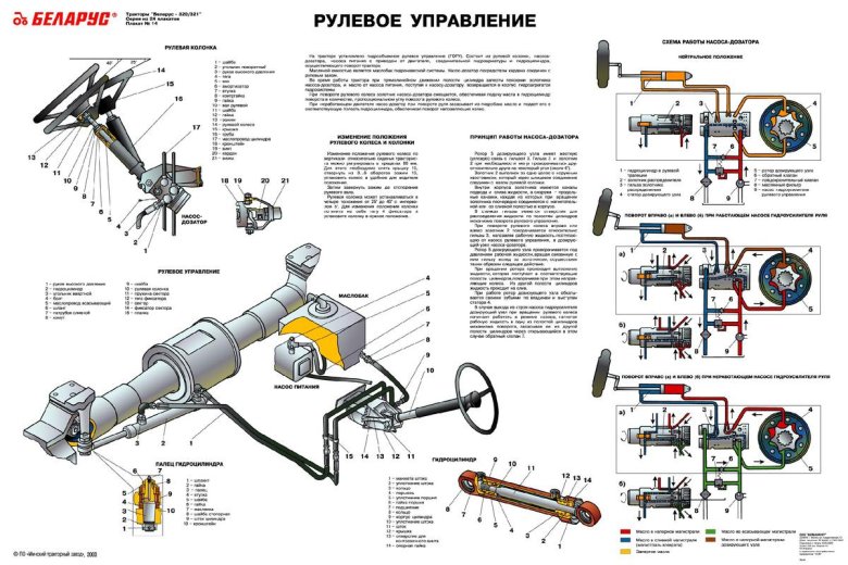 Схема подключения насоса дозатора рулевого управления МТЗ 82