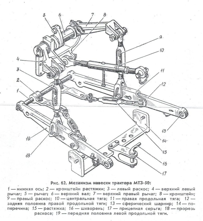Болт навески МТЗ 80
