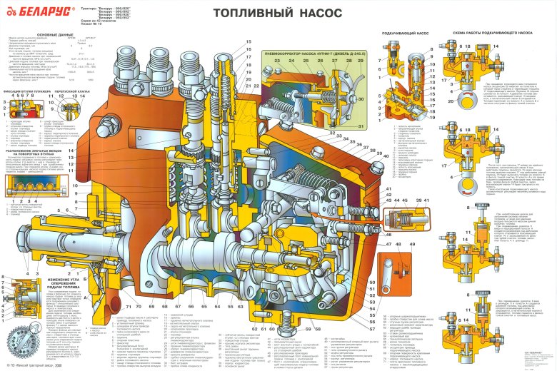 Топливный насос высокого давления МТЗ 80 схема