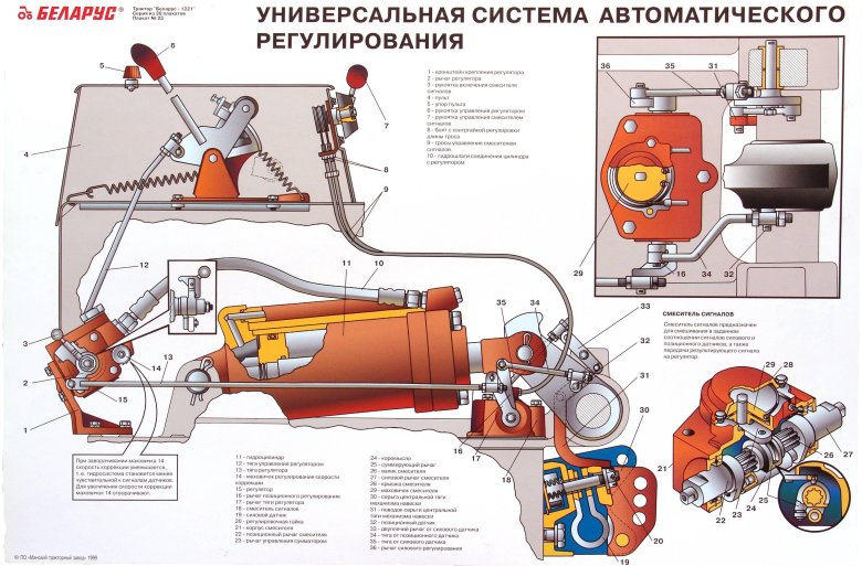 Гидравлическая система МТЗ 1221