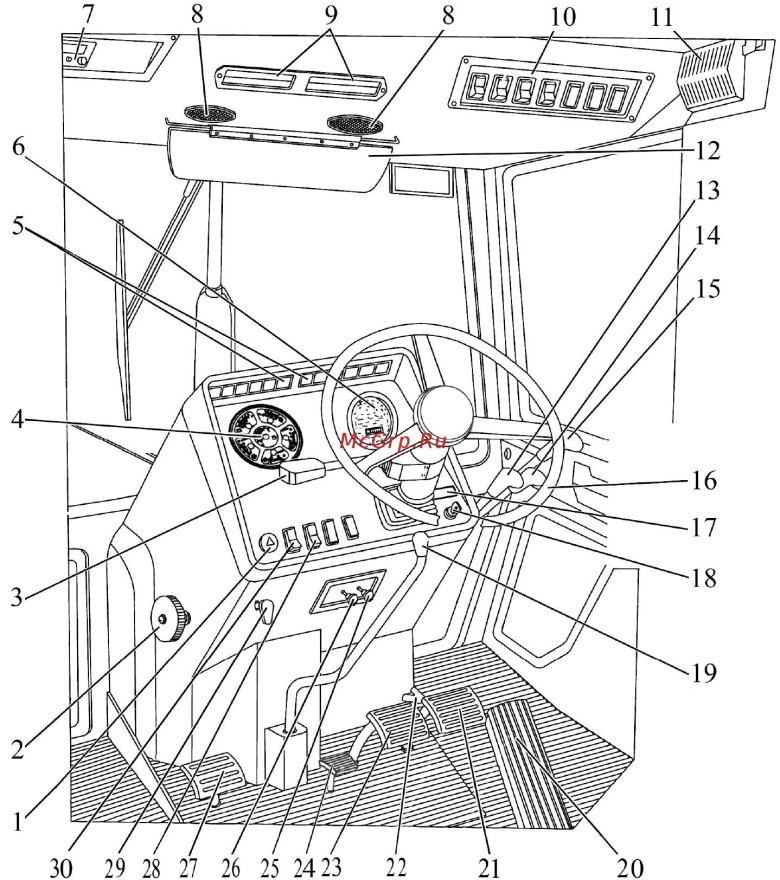 Органы управления МТЗ 1221 В кабине