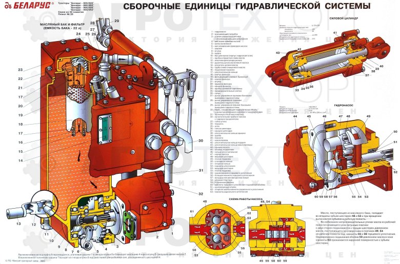 Гидросистема трактора МТЗ 1221