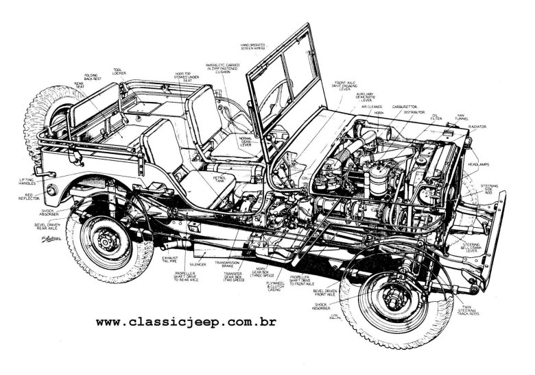 Джип Виллис габариты