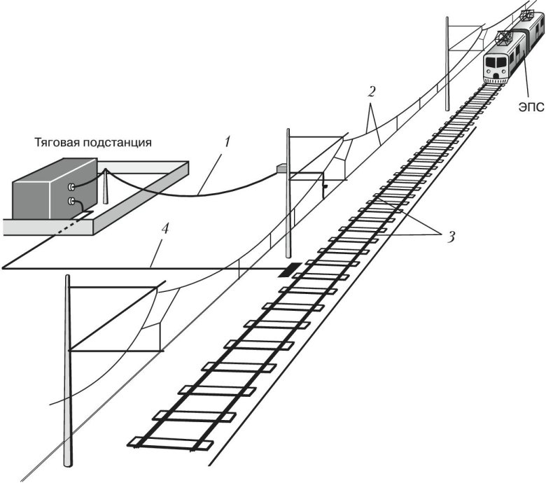 Схема контактной сети железной дороги