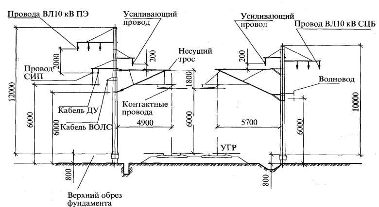 Усиливающий провод контактной сети железной дороги