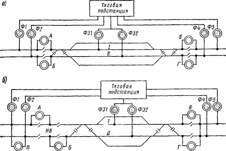 Схема питания и секционирования контактной сети постоянного тока