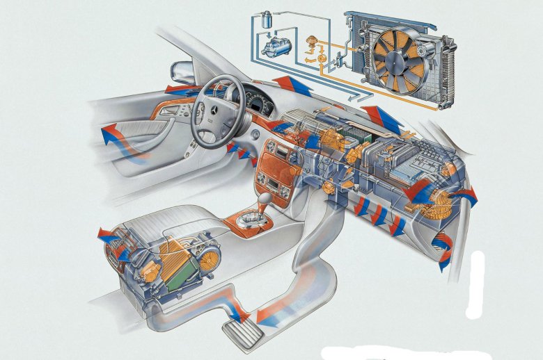 Система климат контроля автомобиля
